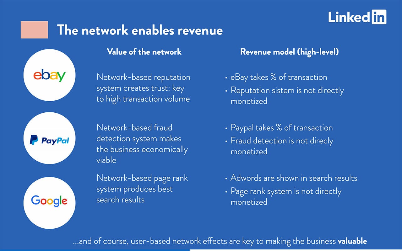 Linkedin Pitch Deck Free PDF & PPT Download by Slidebean